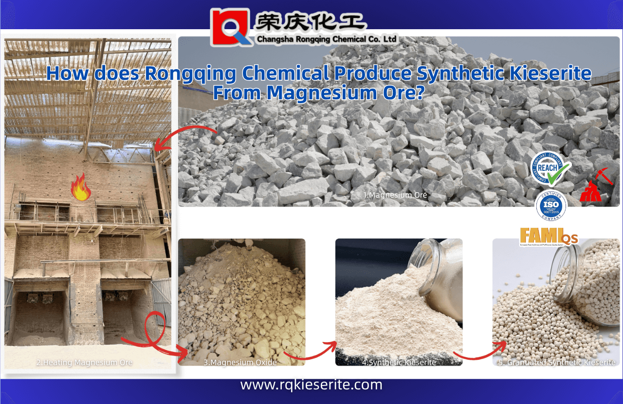 China Kieserite Manufacturing Process of Kieserite|Magnesium Sulfate-Rongqing Chemical